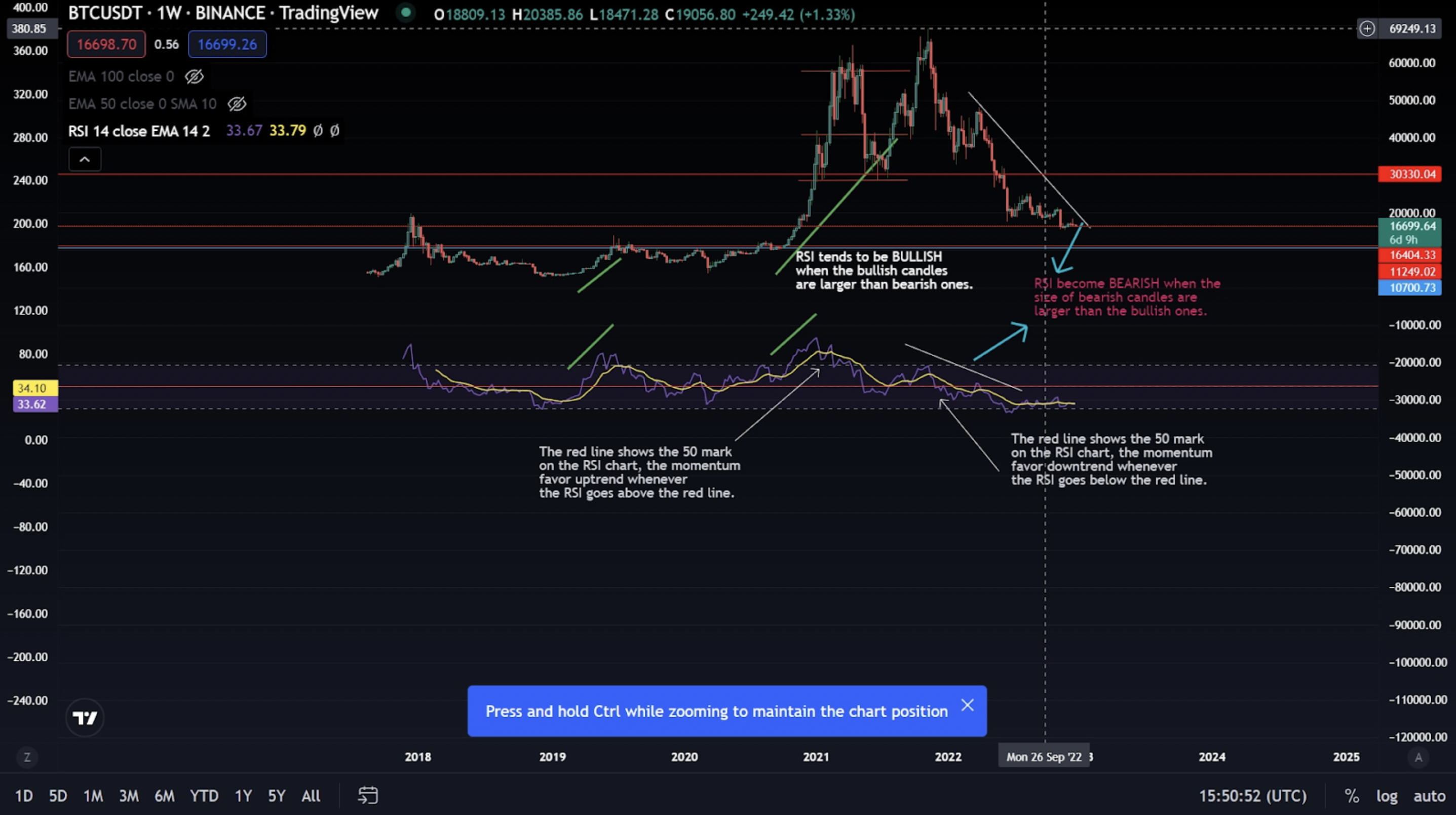 Relative Strength Index (RSI)