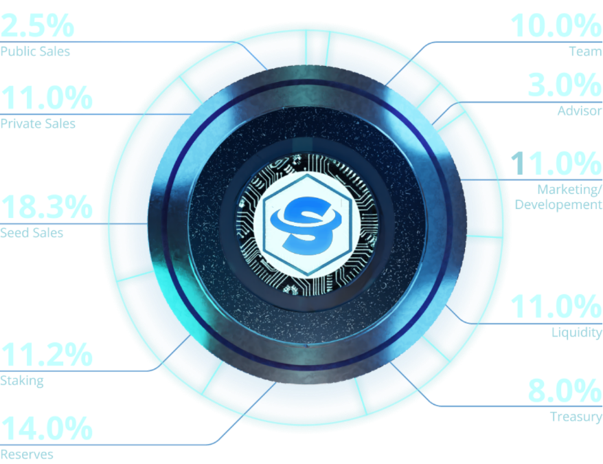 Allocation image
