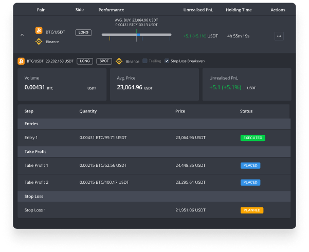Straco Smart Trading Terminal Open Positions